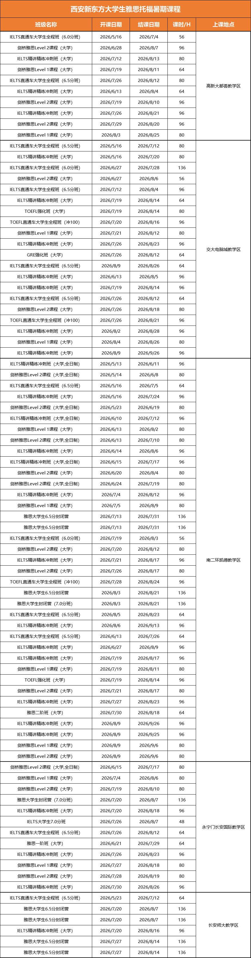 新东方雅思2026备考问答全攻略配图
