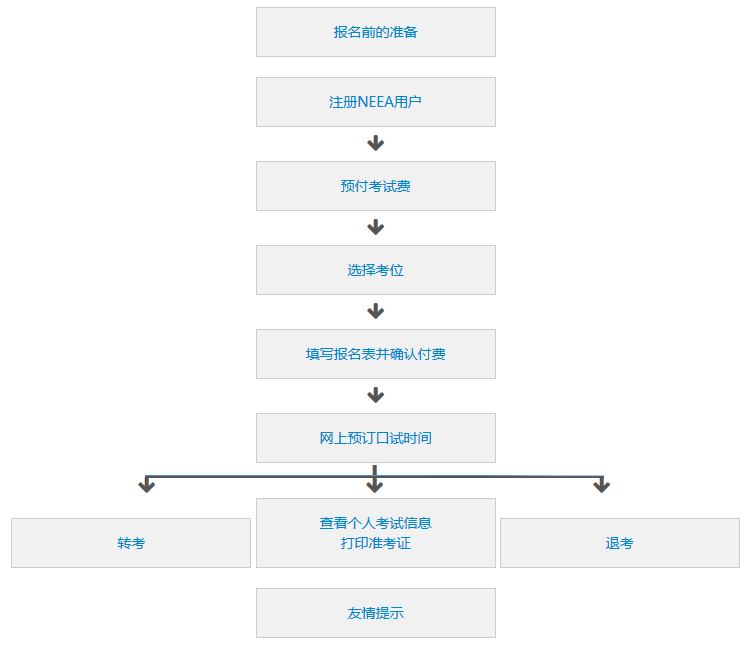新东方雅思线上课报名流程配图