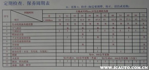 小福汽 养车费用明细表 油费保险保养
