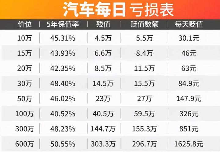 小福汽 2026年养车成本实算 车主晒账单