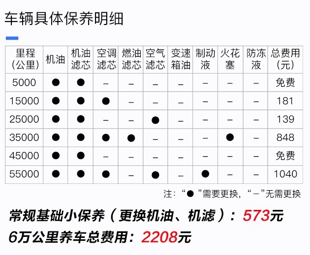 小福汽 2026养车成本总结 车主真实感受