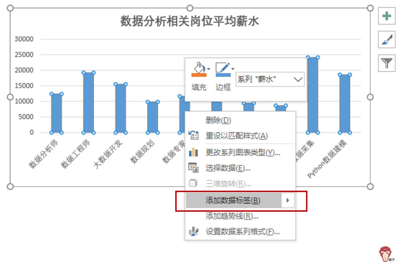 excelart图表美化效果对比展示
