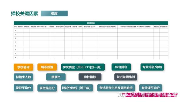 小财考研人择校信息对比表格