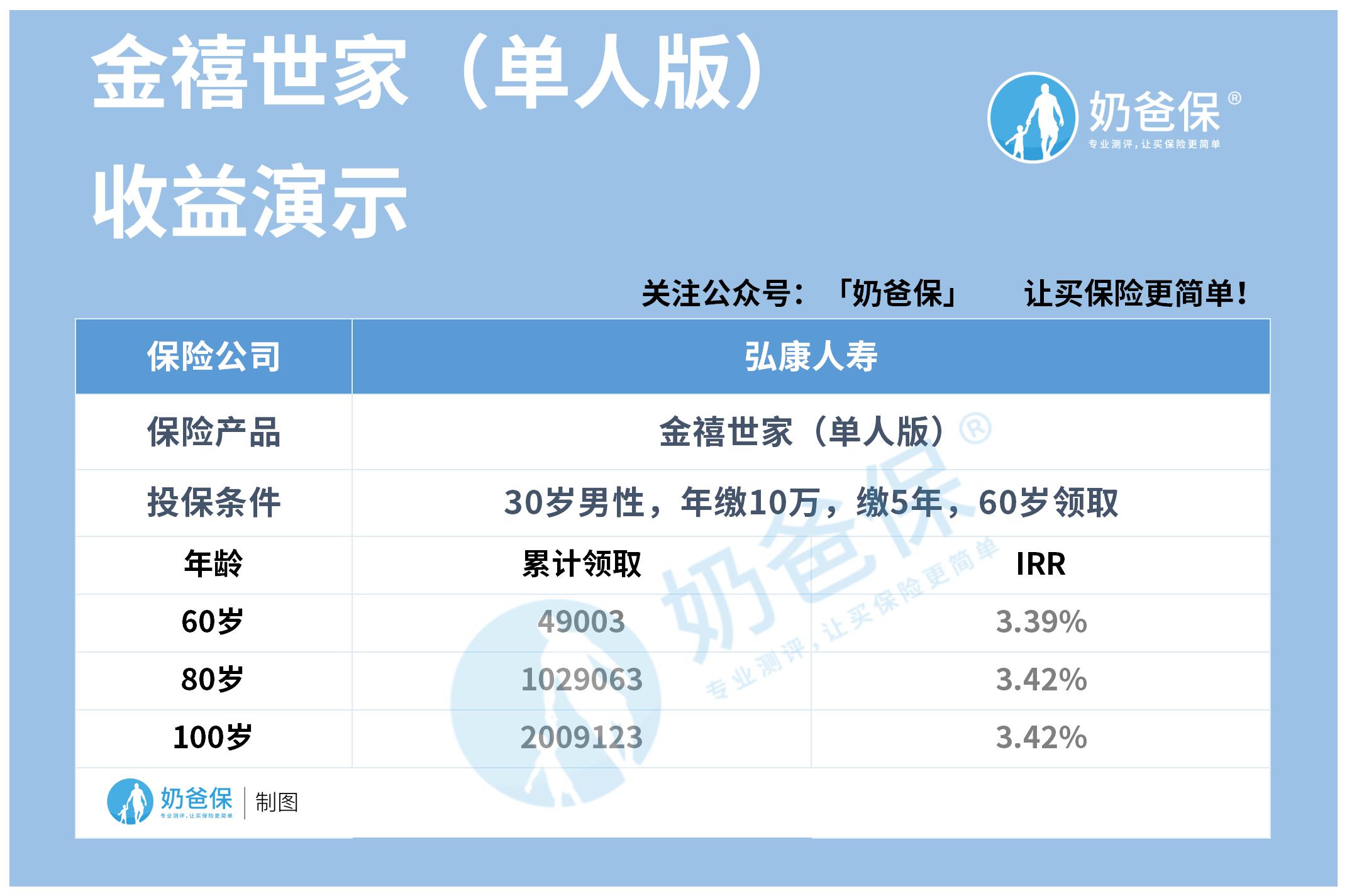 金禧多多任务金币收益对比