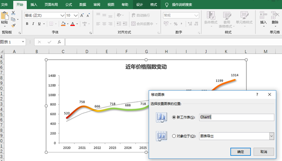 excelart导出图表效果