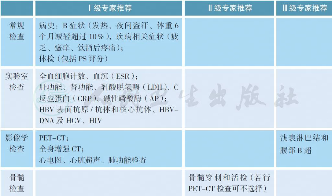 洛医通医生版常见问题排查解决对照表