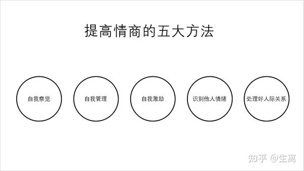 良言暖心问答高情商沟通技巧配图