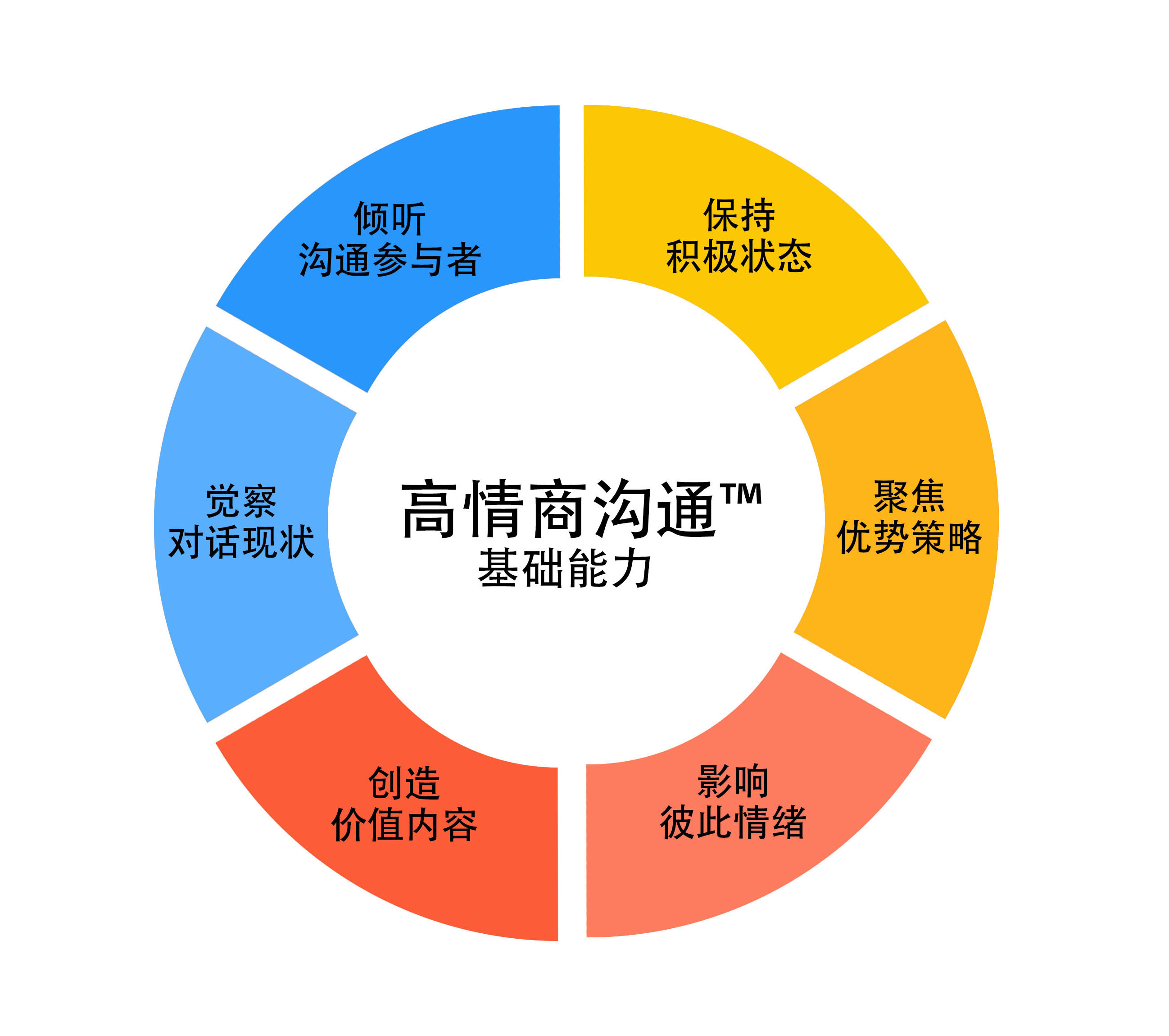 良言暖心问答2026高情商沟通总结配图