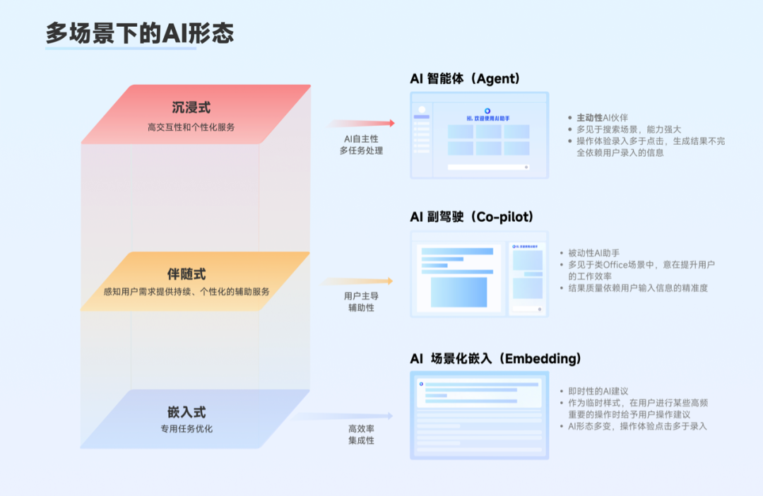 语境AI口语不同场景表达对比