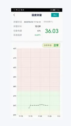 仁诺耳温预览图