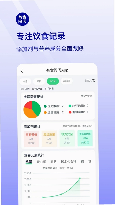 有食问问预览图