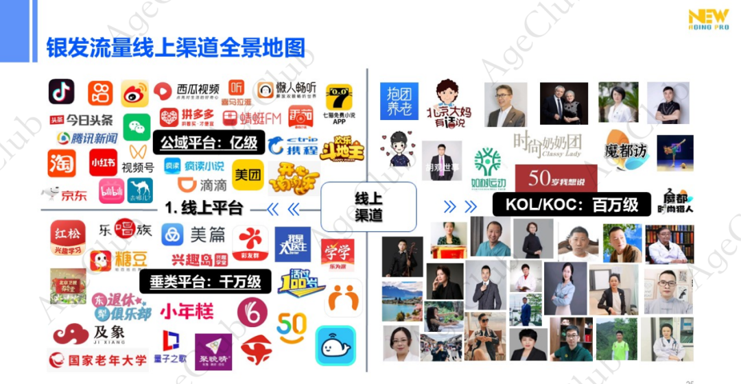 爱找对象线上平台找对象渠道对比配图