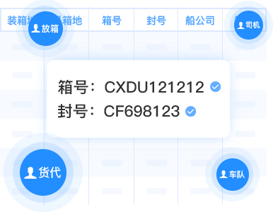 Facilbuy飞购集运平台资质查询