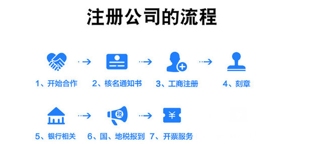 快企学注册流程步骤截图