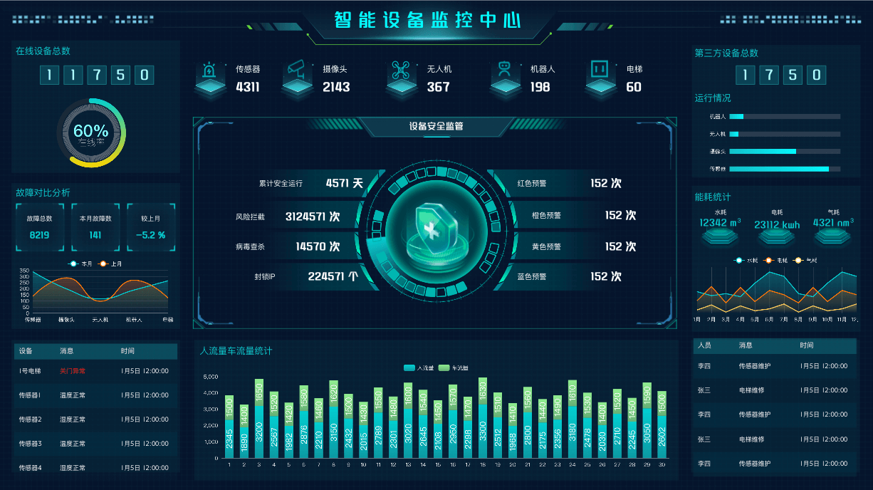 快企学平台学习数据看板展示