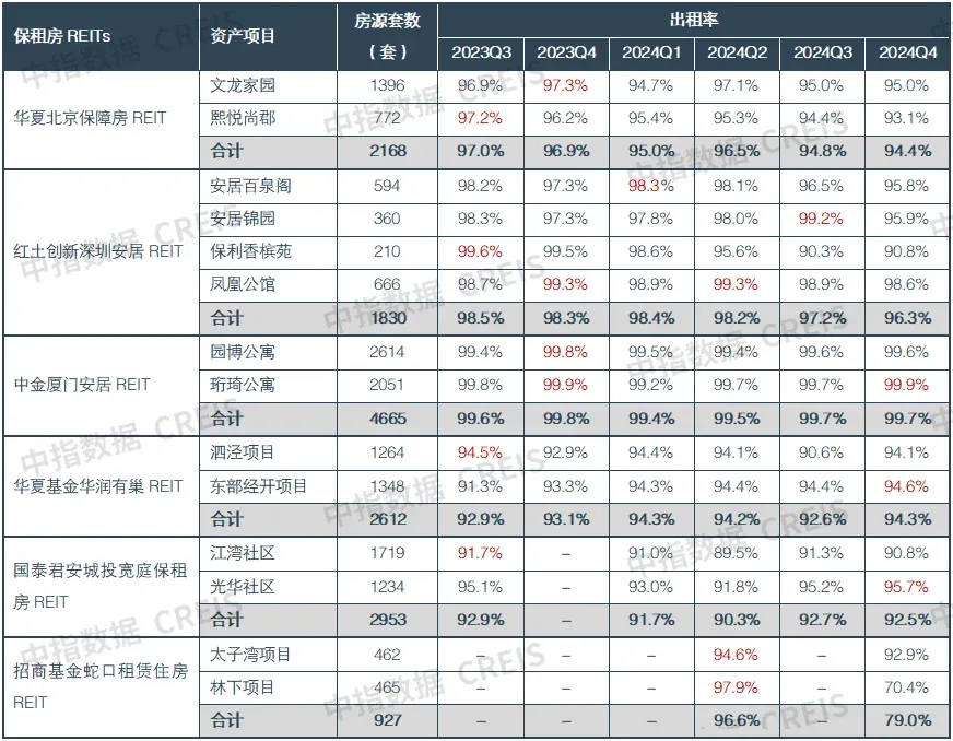 华丰租不同房源类型租金对比表