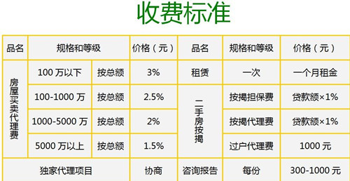 华丰租与普通中介费用对比分析