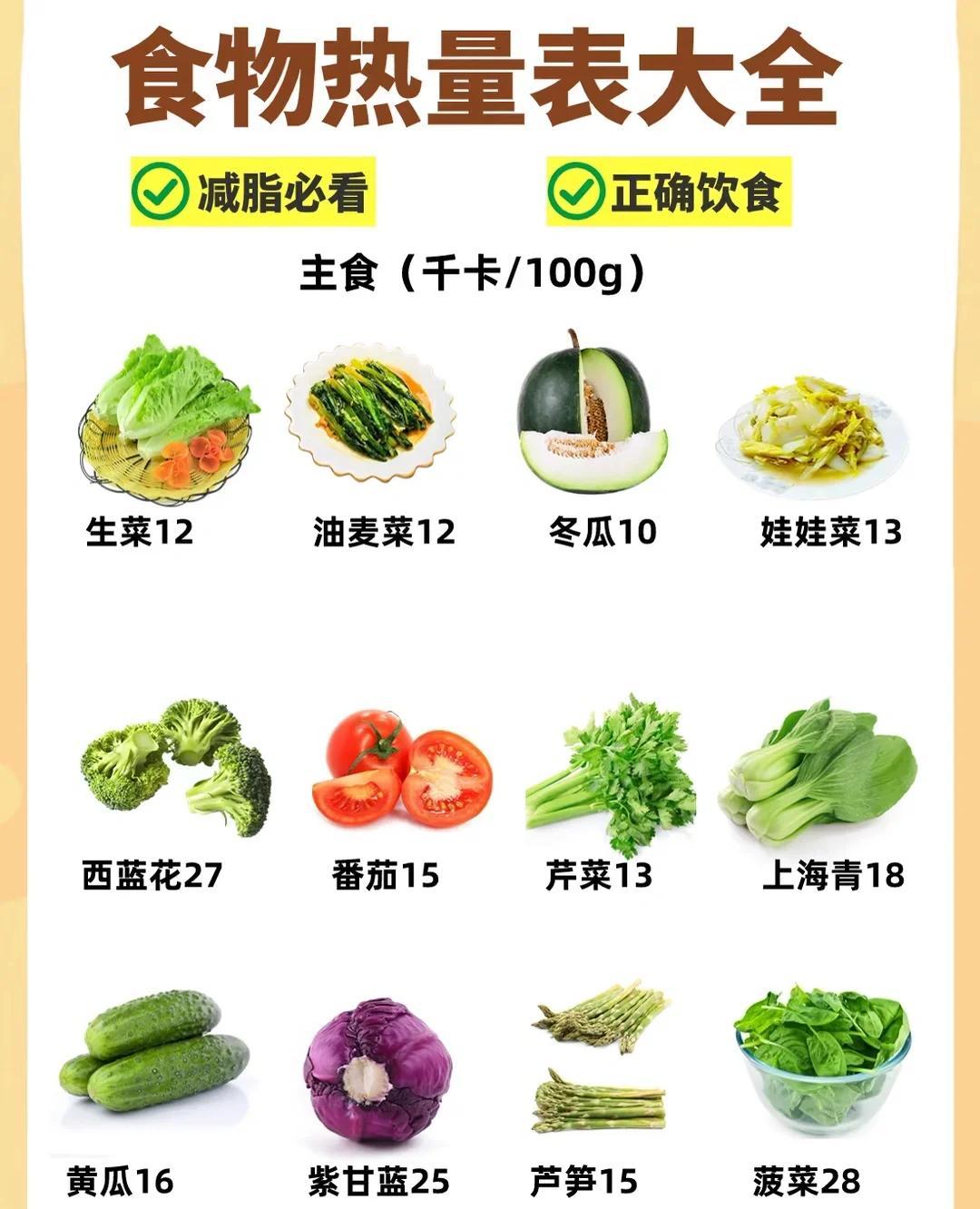 计算卡路里减肥一天吃多少大卡合适热量缺口示意图