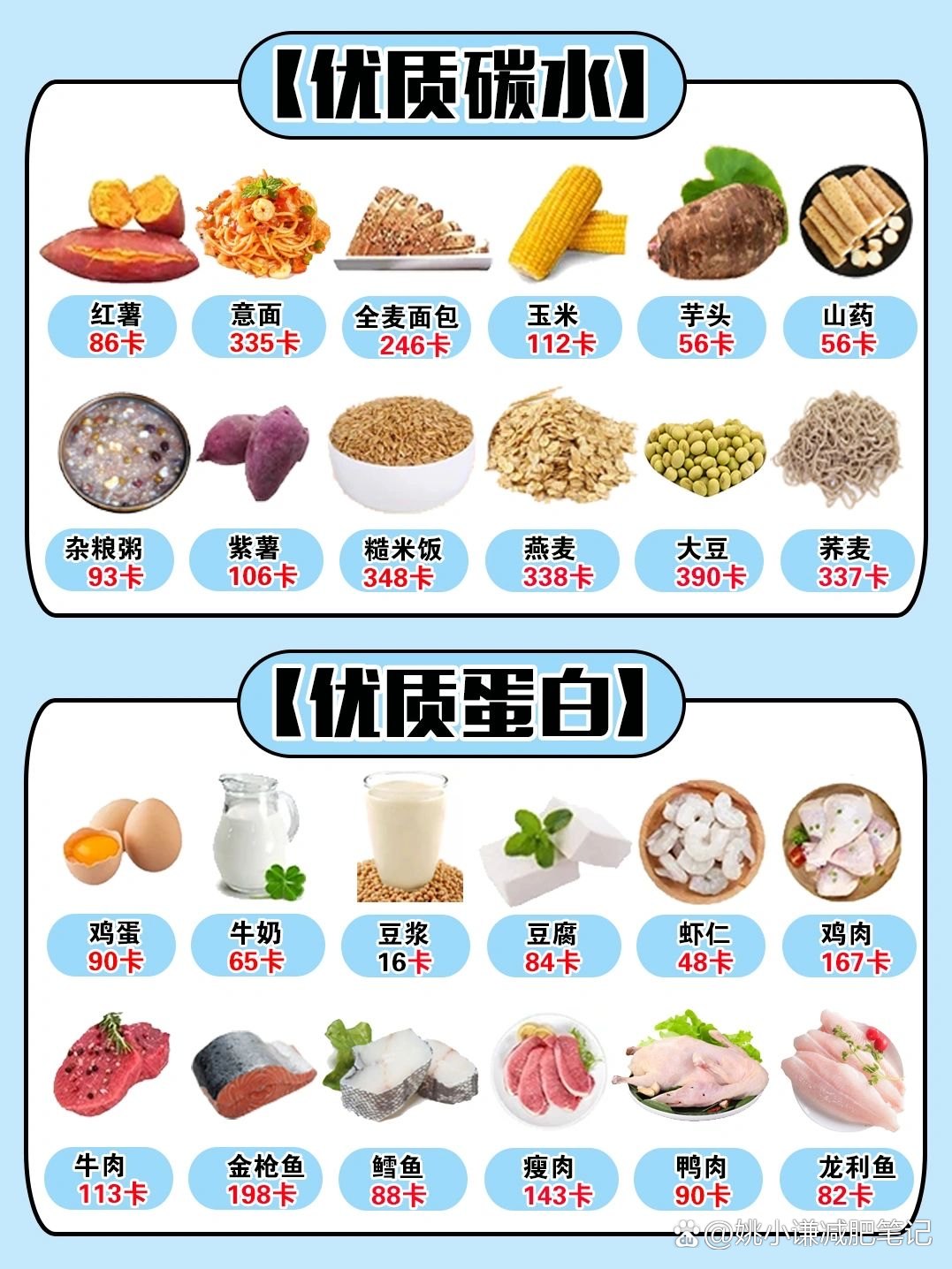 计算卡路里减肥餐搭配低热量高蛋白食物