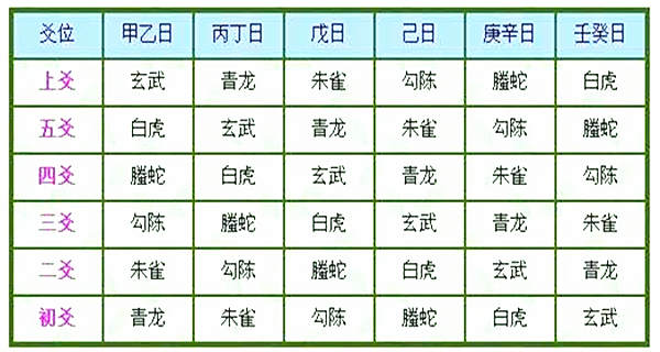 玄机六爻六亲用神对照表配图