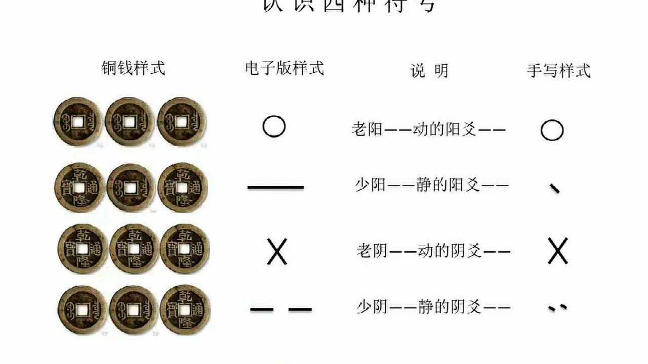 玄机六爻与玄枢六爻排盘界面对比