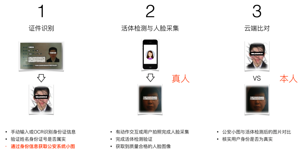 智慧眉山最新版实名认证人脸识别流程