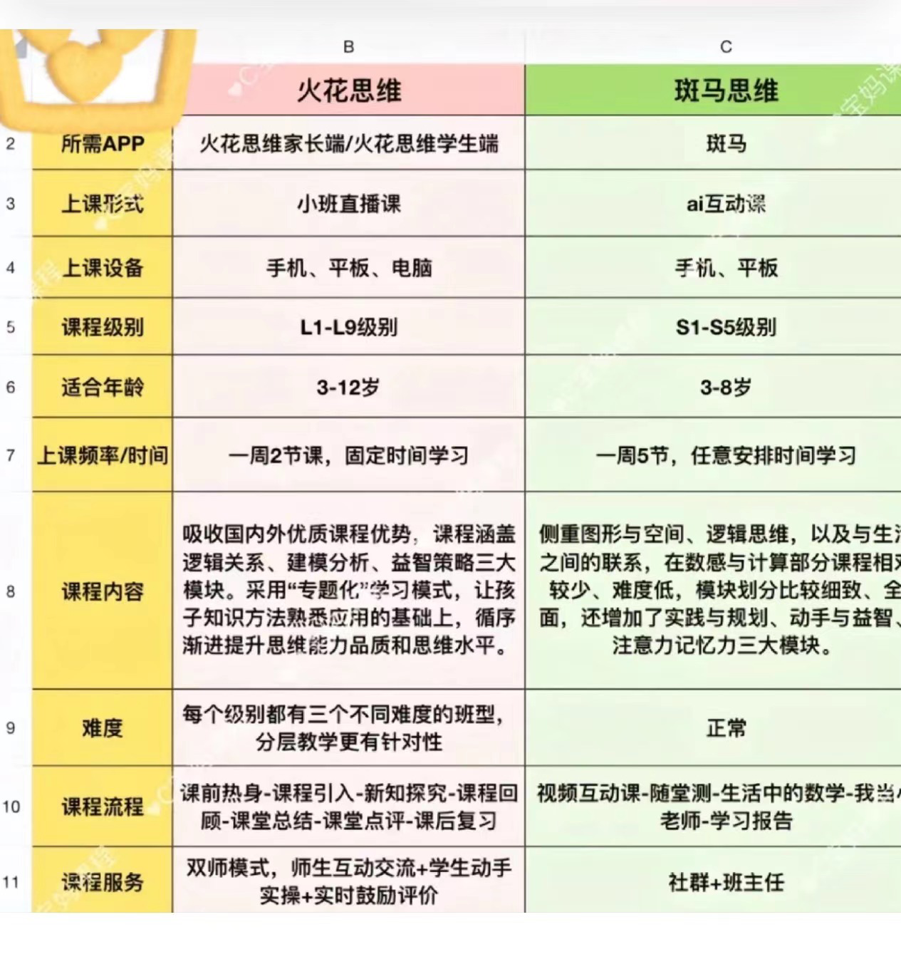 掌门少儿HD与火花思维对比表格配图