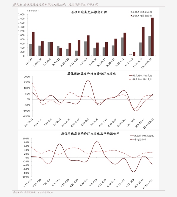 物流临沂专线收费价格表行情