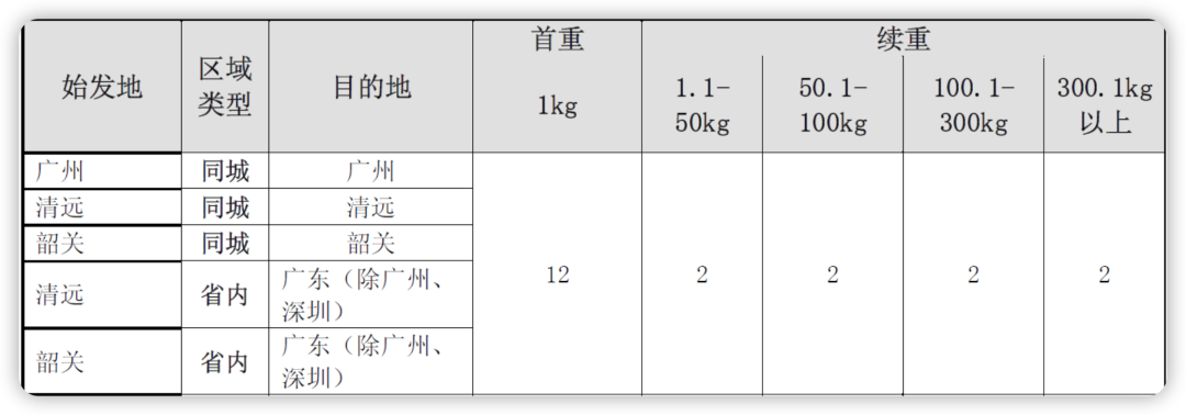物流临沂发货怎么收费按方还是按吨