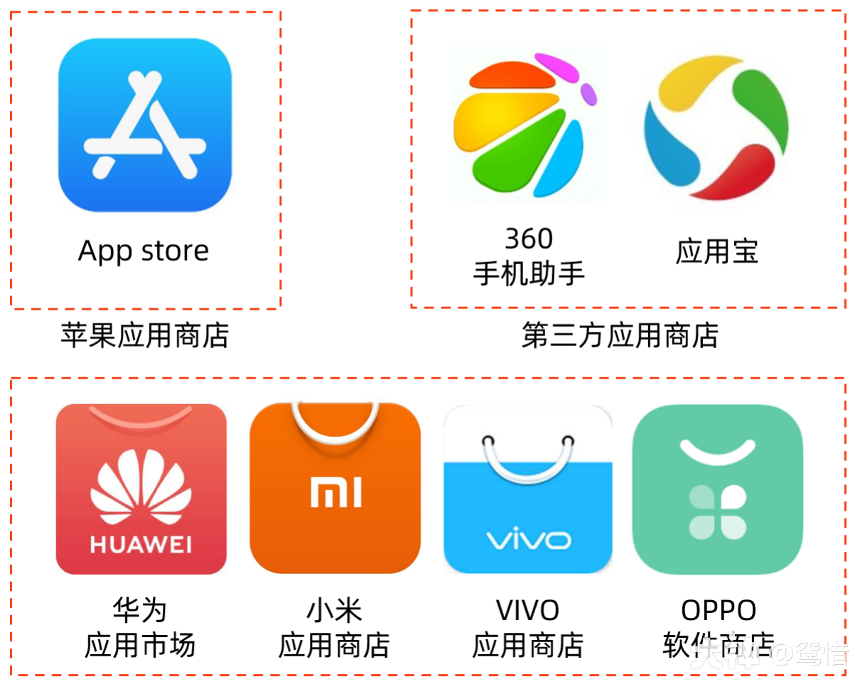 小富宝官方下载渠道对比示意