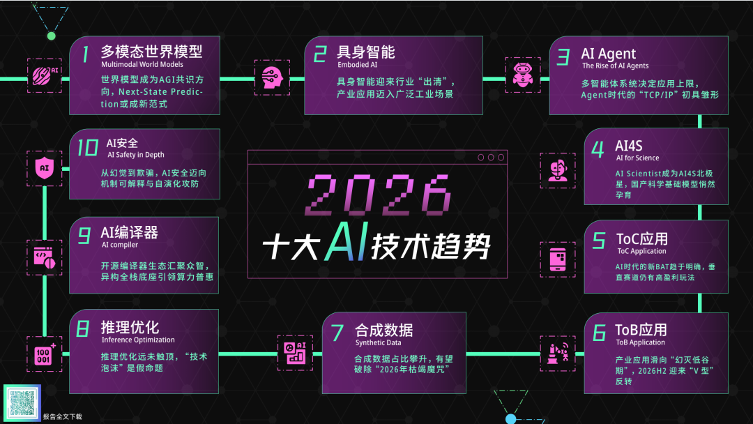AI笔记2026新功能演示图