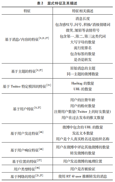 这就是爆炸谣言分辨方法