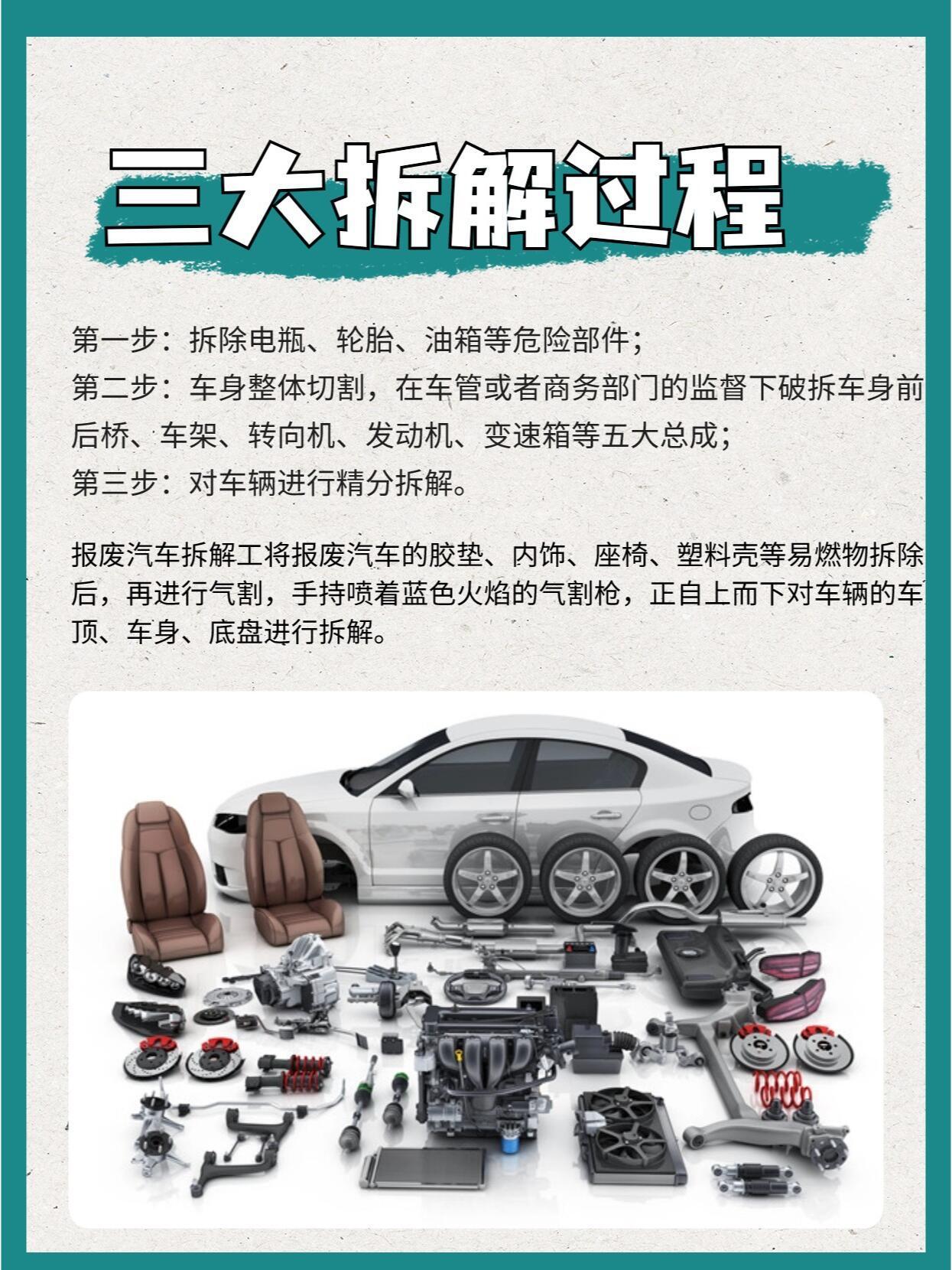 废车侠拆解报废车零件分类图