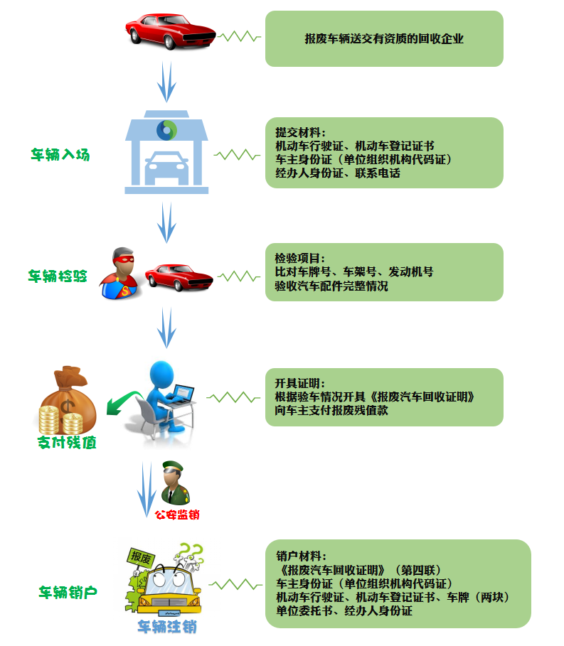 废车侠拆车件销售渠道示意图