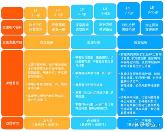 掌门少儿HD与火花思维课程对比示意图