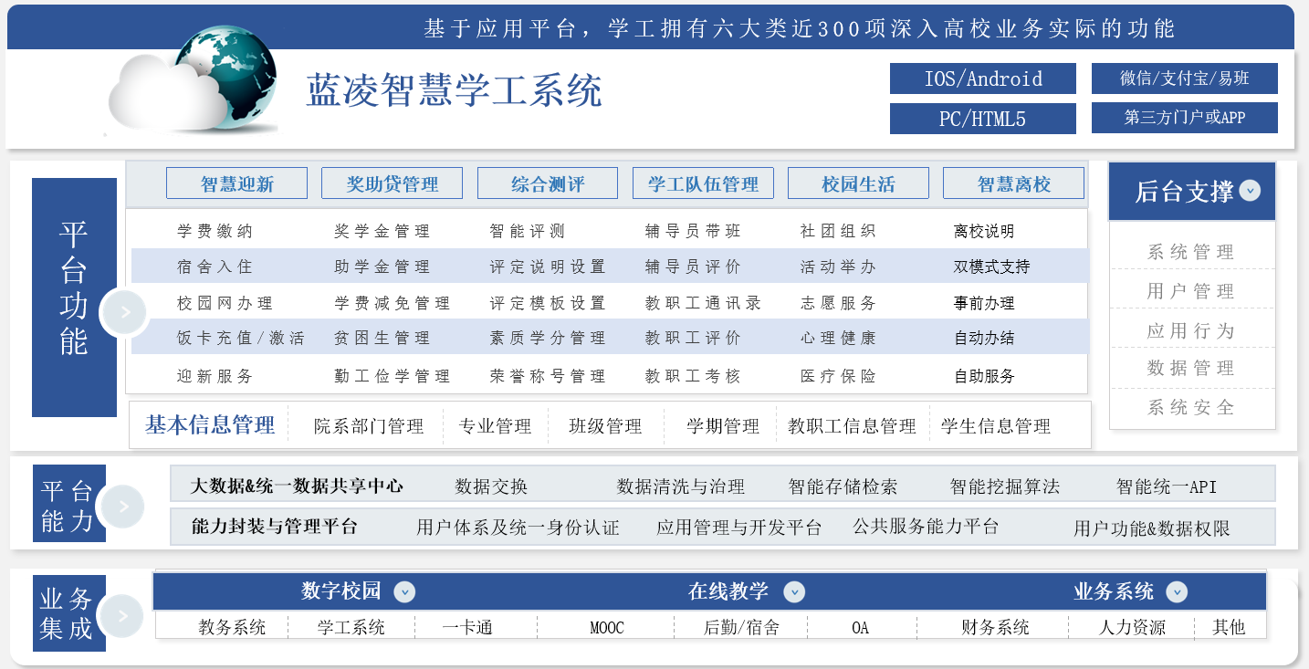 智慧学工系统常见问题解答和帮助中心页面