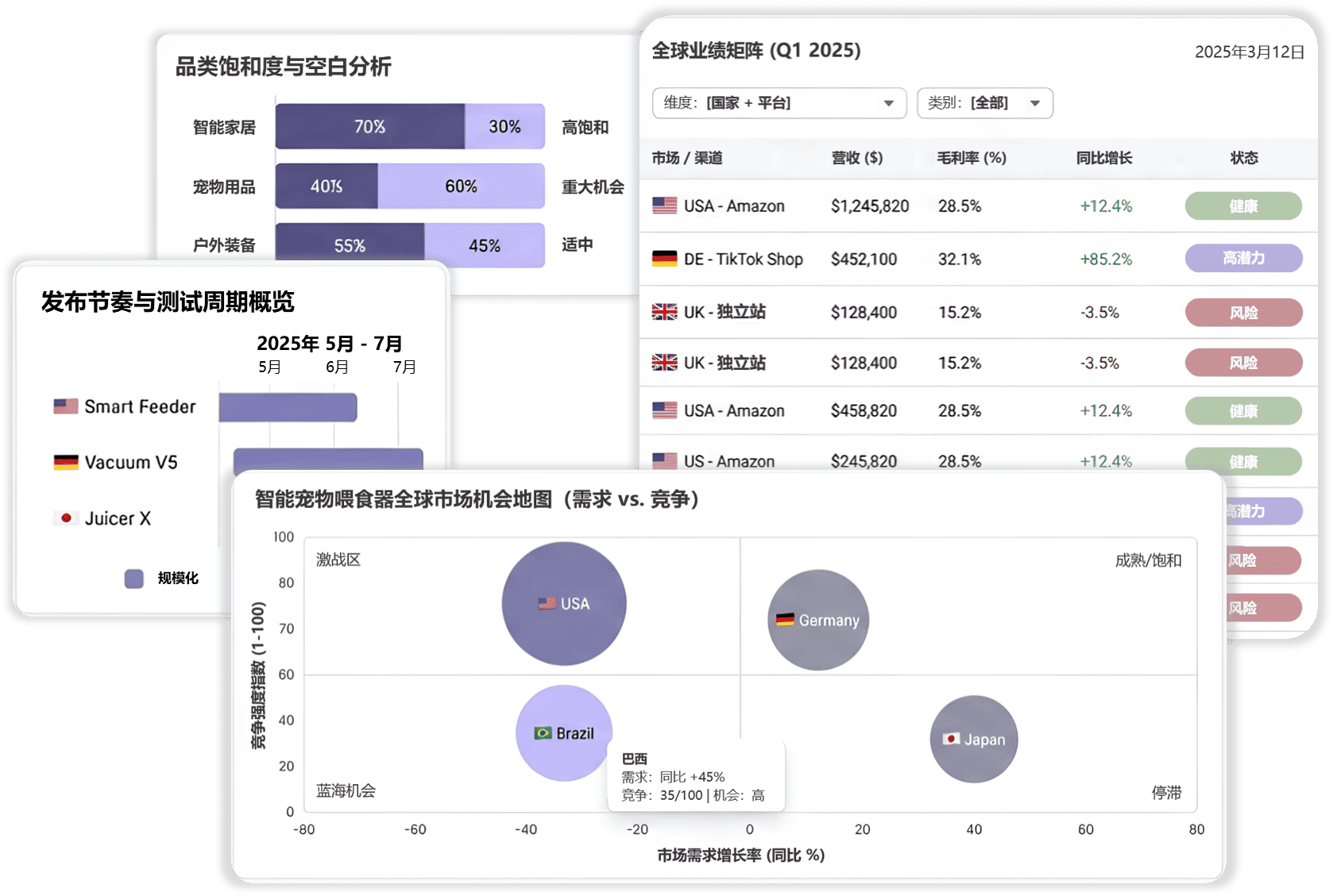 品能者2026年热门产品对比图