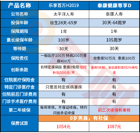 品能者与同类产品对比示意图
