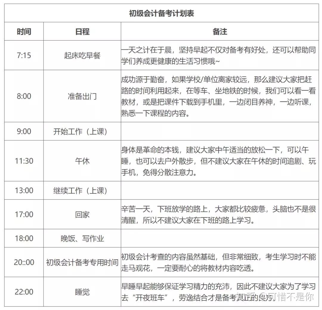 高顿会计初级会计零基础备考时间规划图