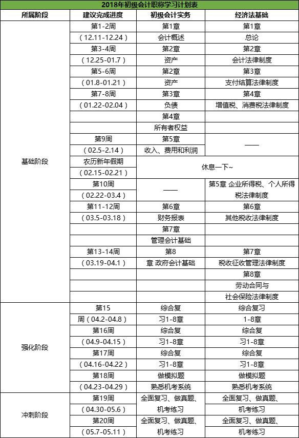 高顿会计初级会计网课与线下班对比图
