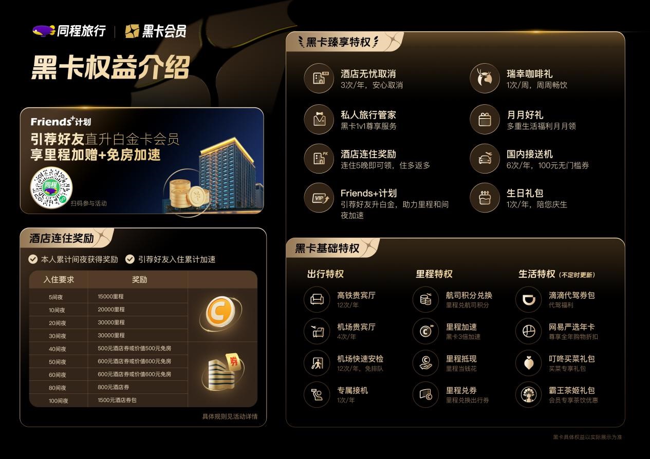 同程配司机会员权益与省钱测算