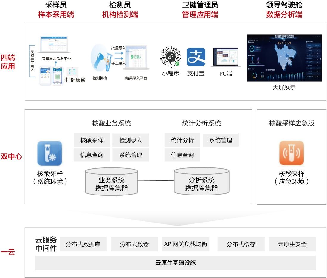 米莱云健康与同类平台对比分析