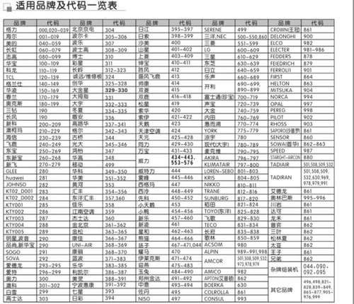 万能家遥控器空调品牌代码对照表