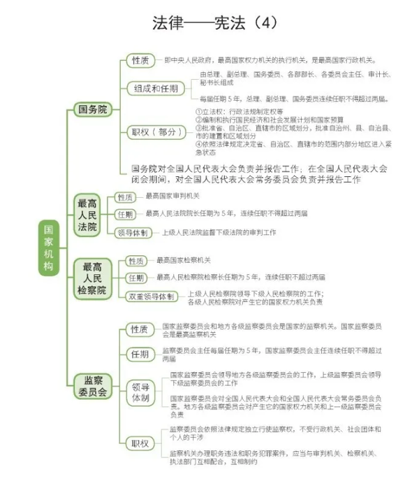 ��������֪ʶˢ