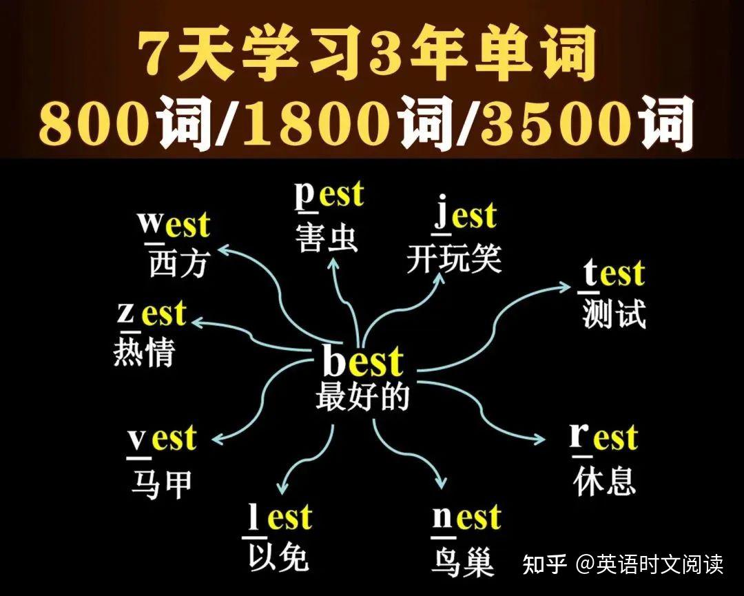默默单词高效记忆方法每日复习习惯