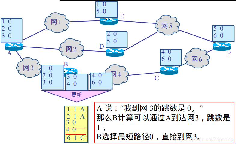 欢畅瞬连动态选路原理示意图