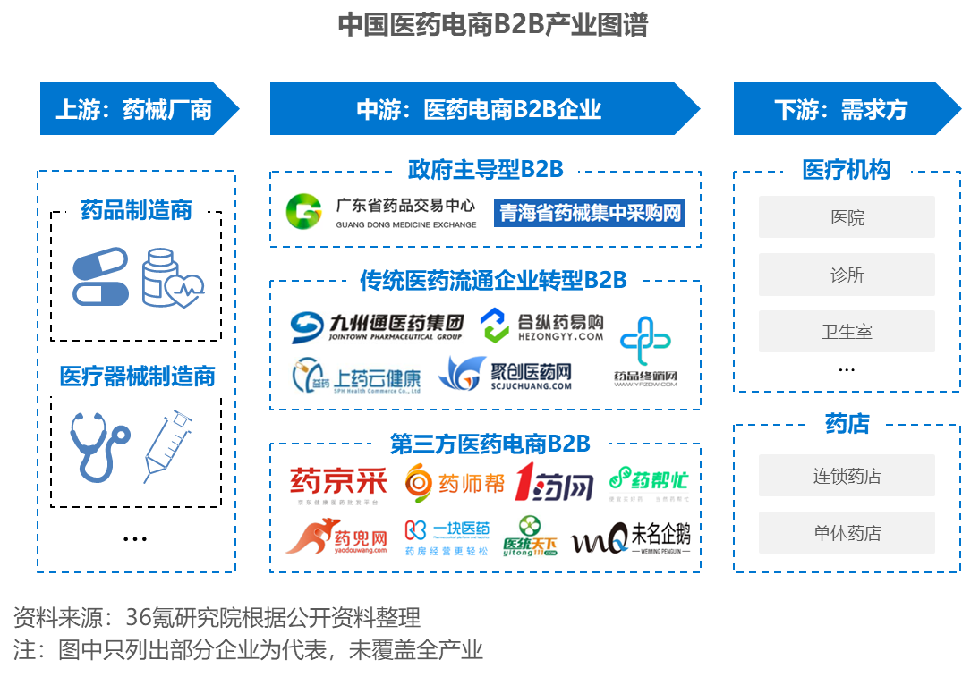 全药购和全药网区别