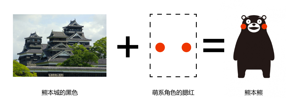 熊本熊和本地熊区别对比图