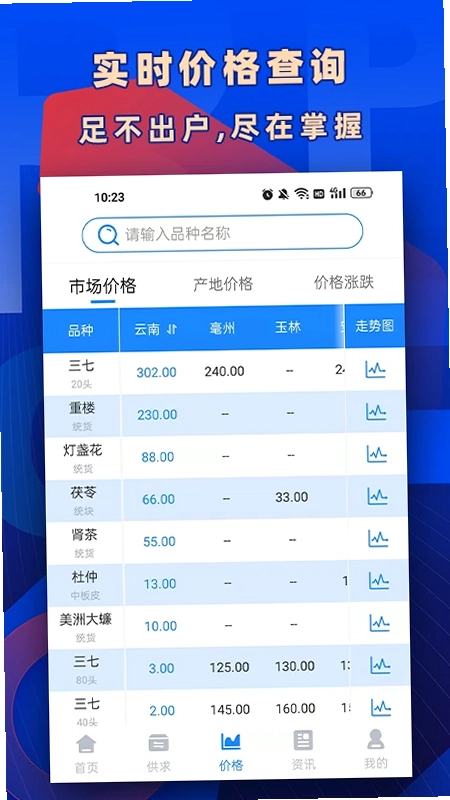 数字云药预览图
