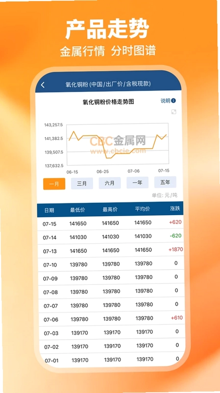 CBC金属预览图